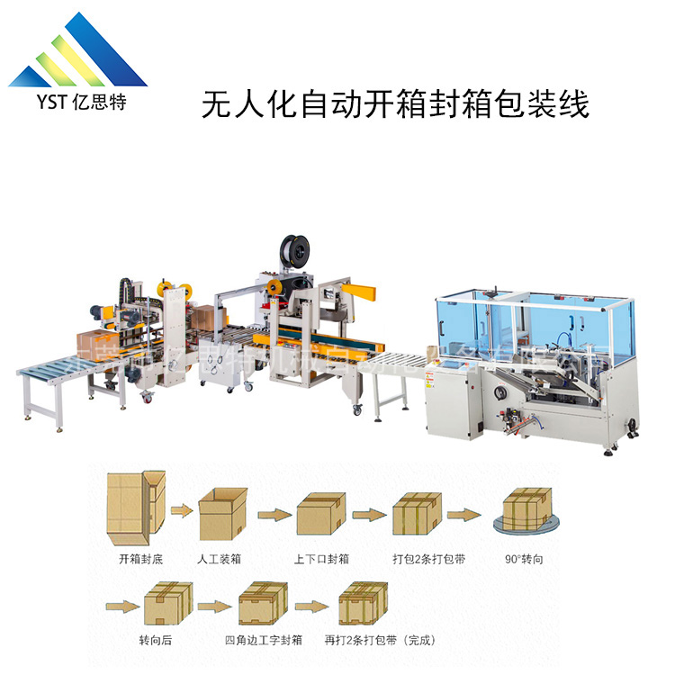 铅笔开箱封箱自动包装码垛生产线